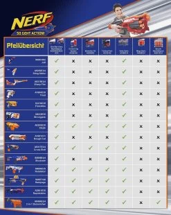 Hasbro NERF N-Strike Modulus ECS-10 Blaster -Hasbro 4e8b8fc87a2272f2c0f5db08811fee9627215ec289b8323094db739d3e87732f