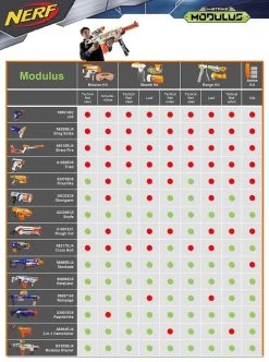 Hasbro NERF N-Strike Modulus ECS-10 Blaster -Hasbro 55db2027fae076e21c6b630f5c8b110100e0b5bb9c0d343212208d15e429b03d